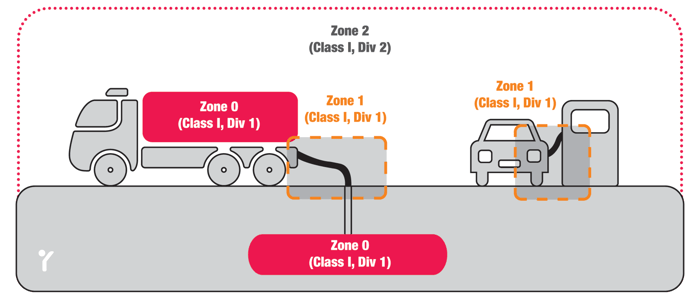 Infographic_HazLoc_EPS@3x