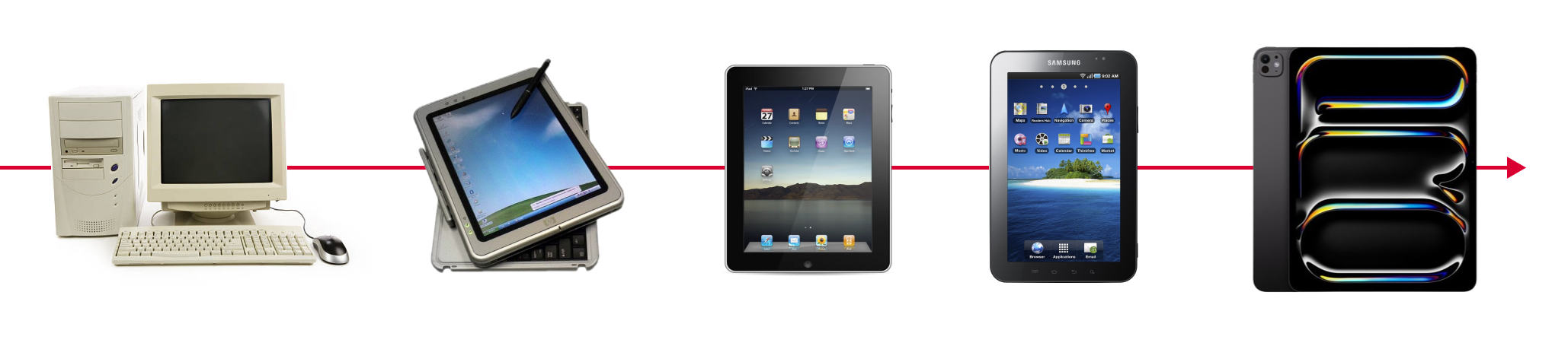 tablet evolution